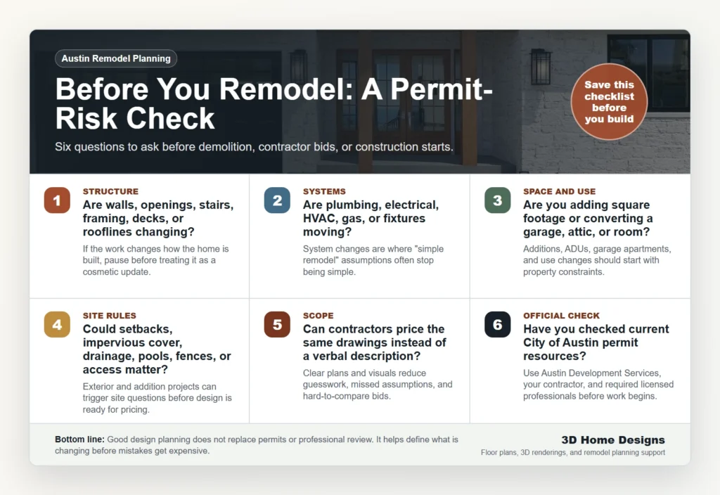 Austin remodel permit-risk checklist showing structure, systems, additions, exterior constraints, drawings, and city permit checks before construction